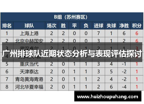 广州排球队近期状态分析与表现评估探讨